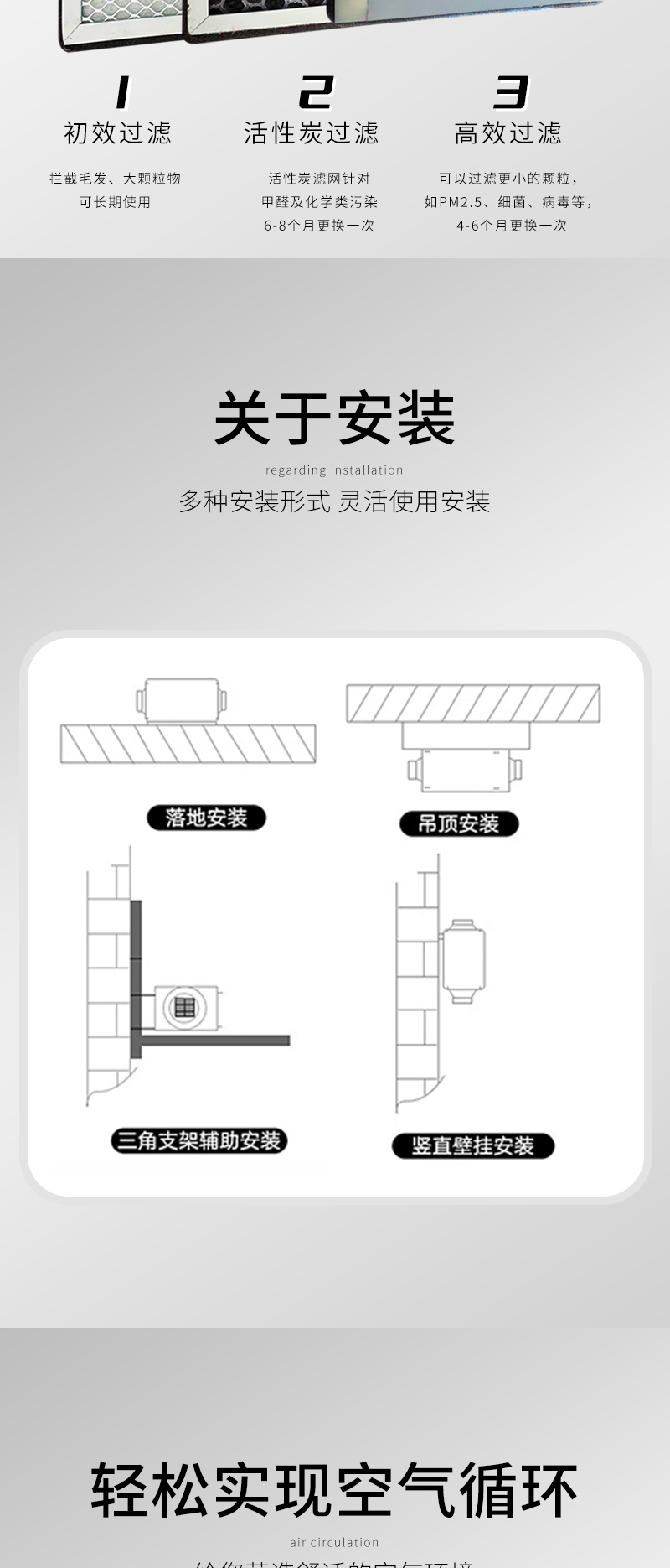 側(cè)開全熱交換器