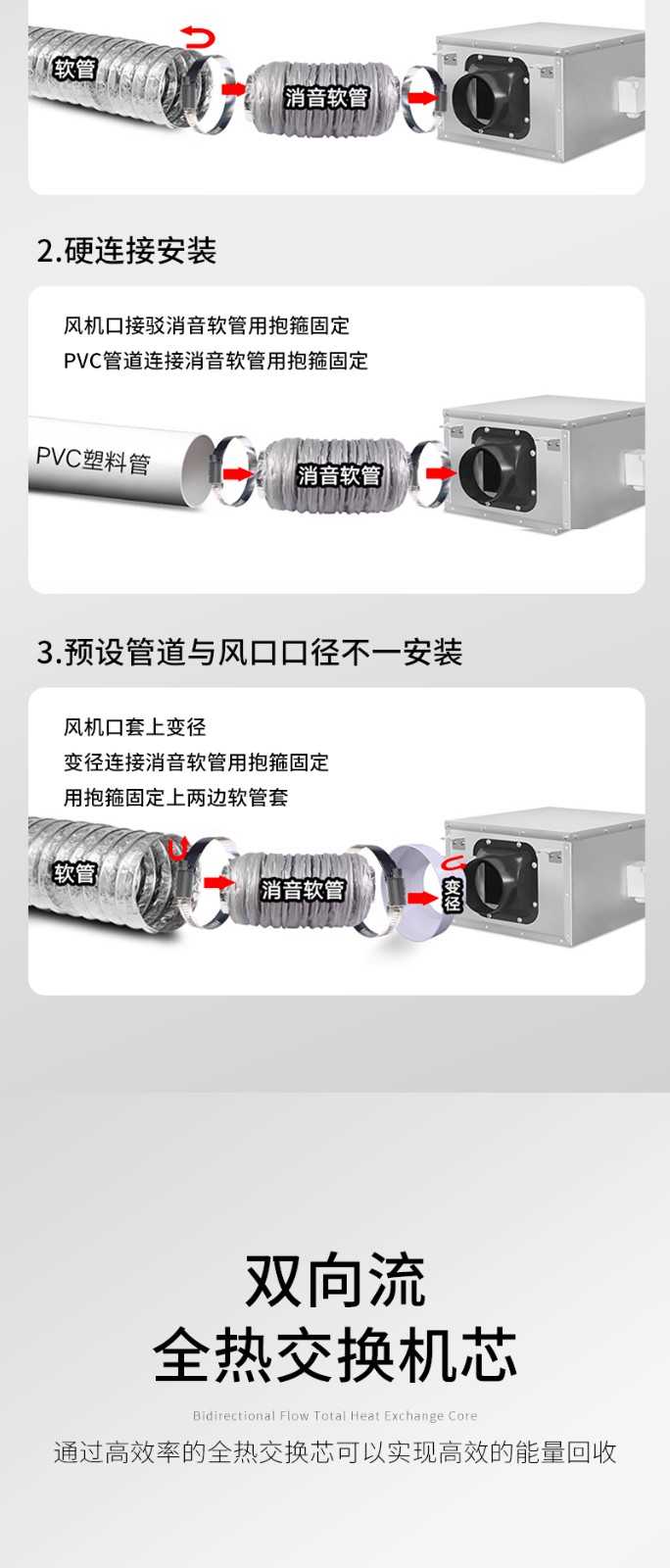 側(cè)開全熱交換器