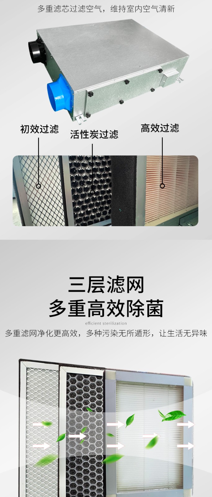 側(cè)開全熱交換器